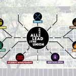 What Roads Lead to the Union?